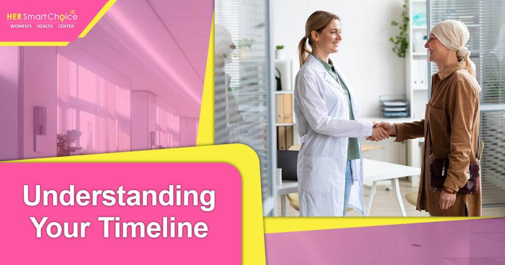 post-abortion recovery