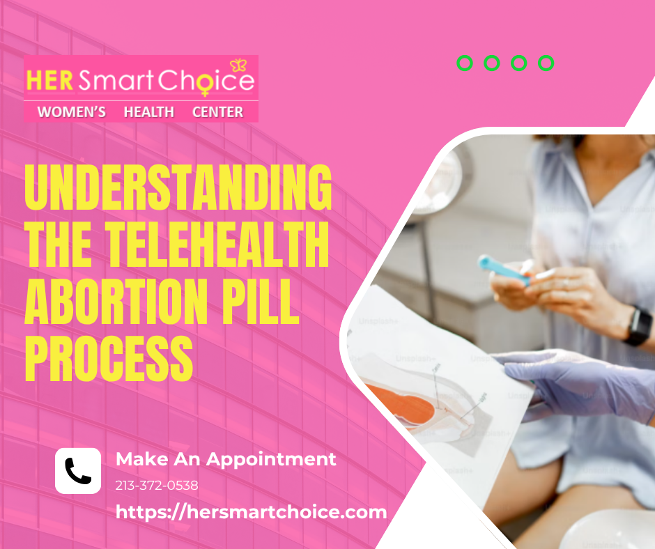 Understanding the Telehealth Abortion Pill Process