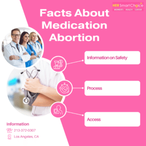 Facts About Medication Abortion
