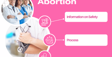 Facts About Medication Abortion
