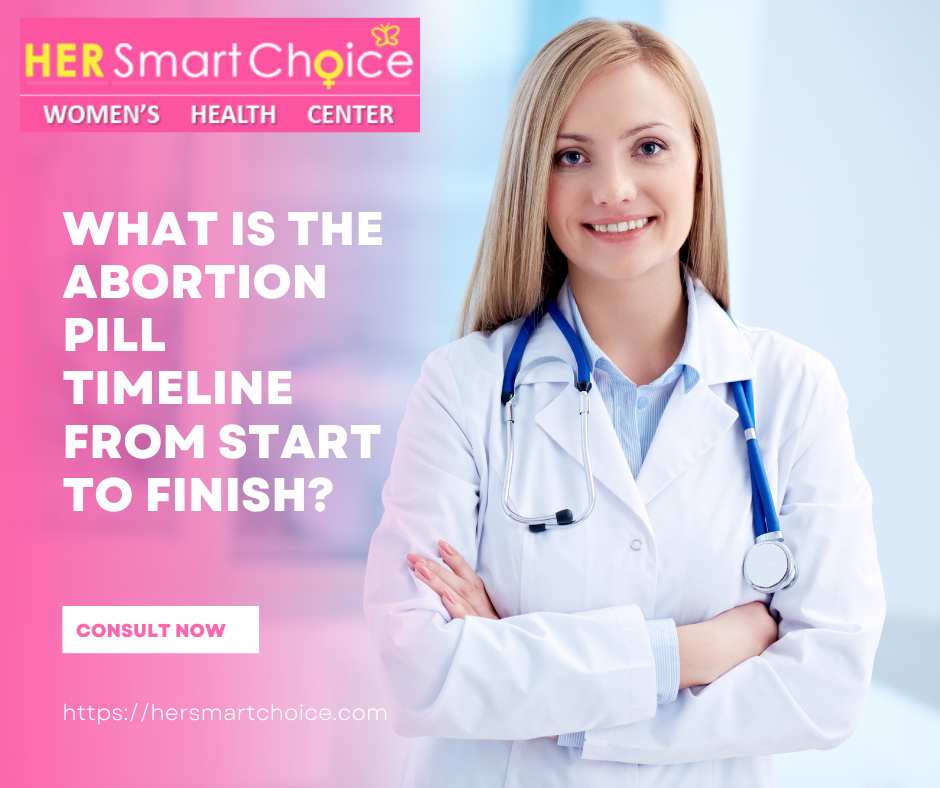 What Is the Abortion Pill Timeline From Start to Finish