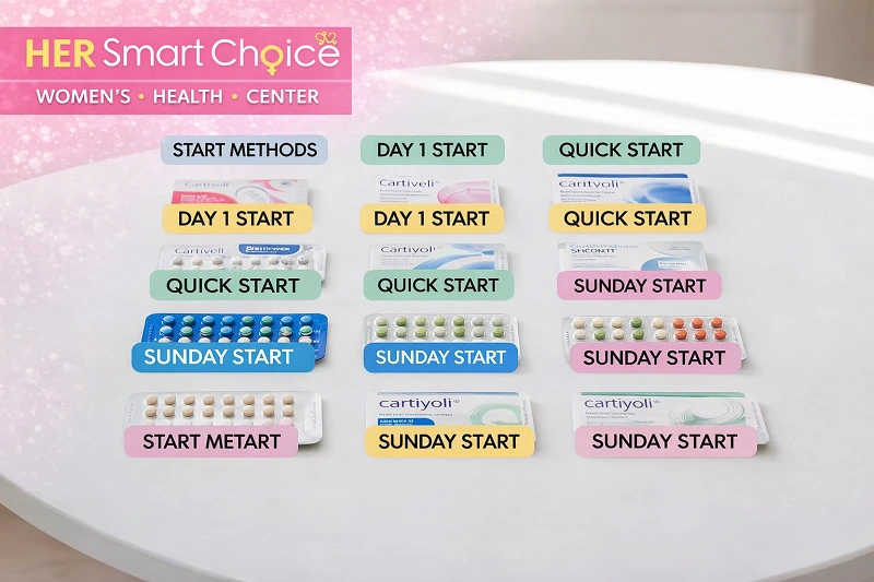 What Are the Different Start Methods for Birth Control Pills and Their Effectiveness
